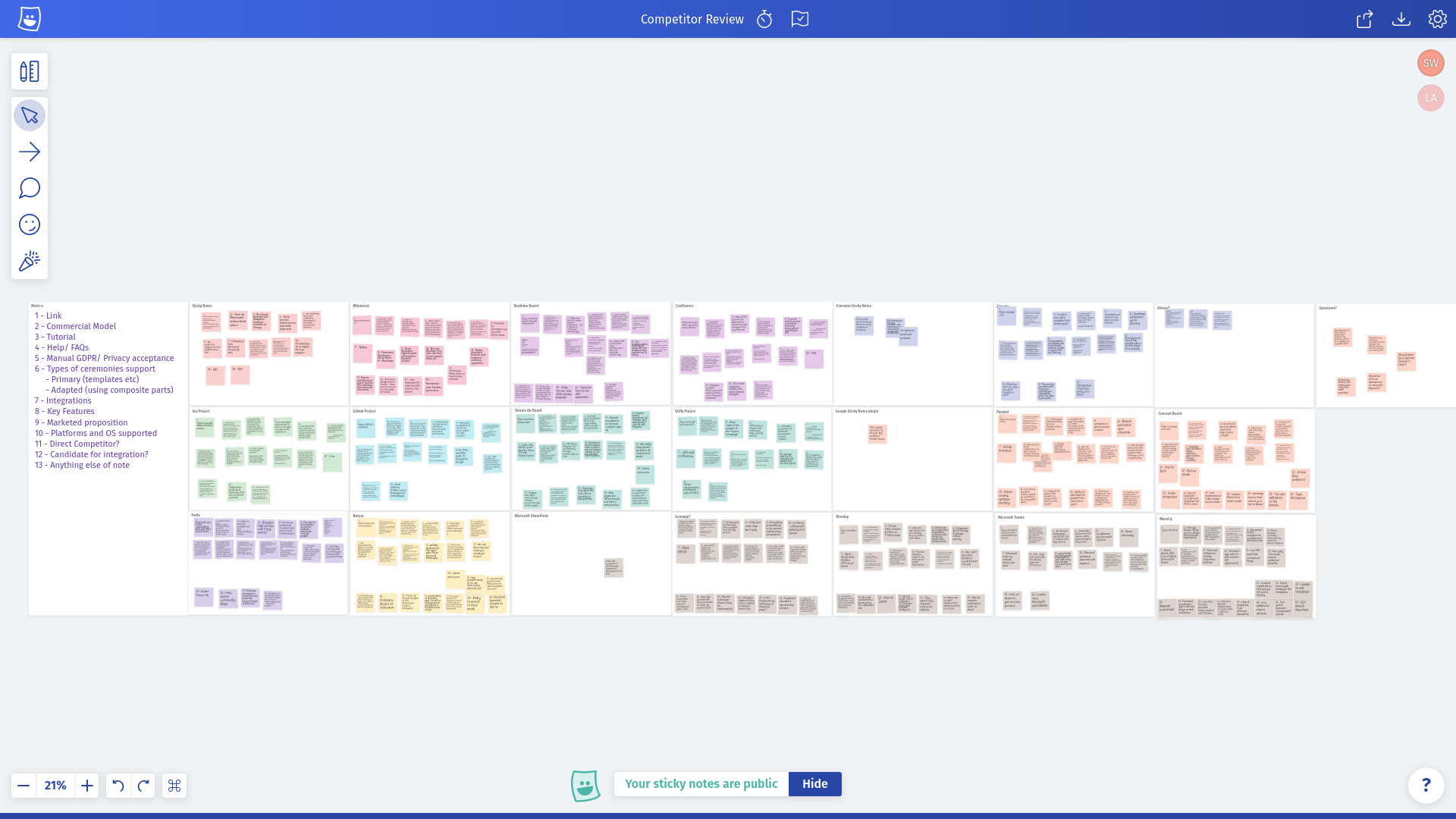 New product competitor analysis.